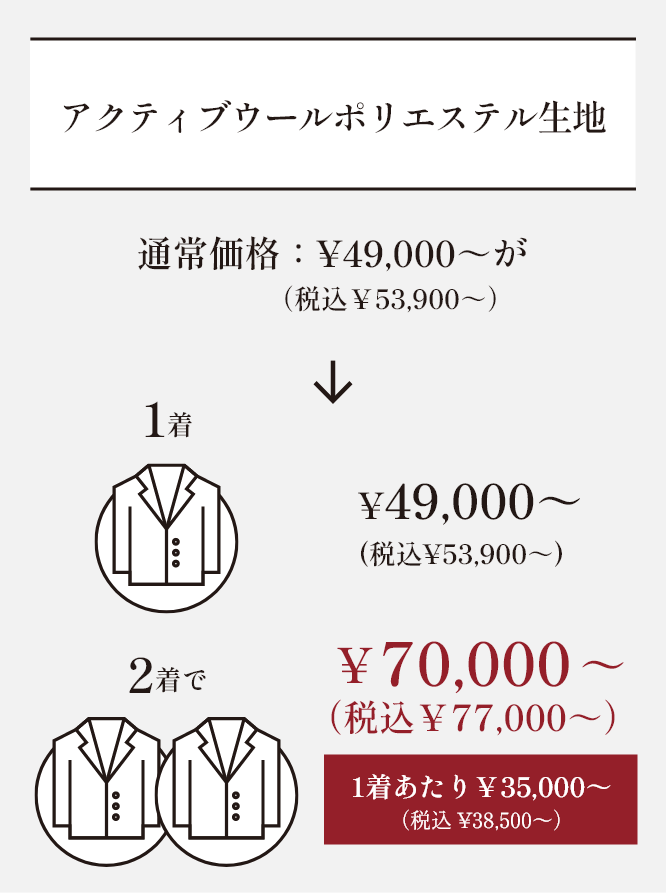 ストレッチポリエステル生地 キャンペーン価格