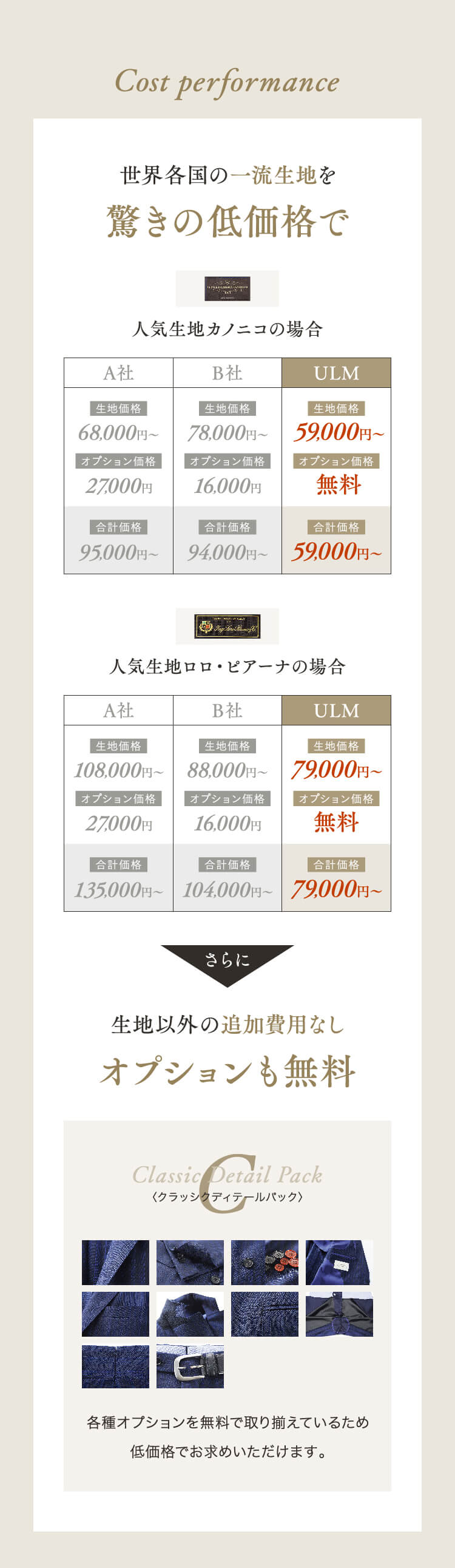 Cost performance 世界各国の一流生地を驚きの低価格で