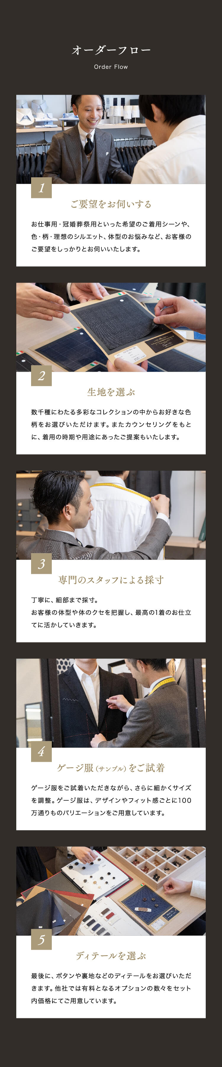 Order Flow オーダーフロー