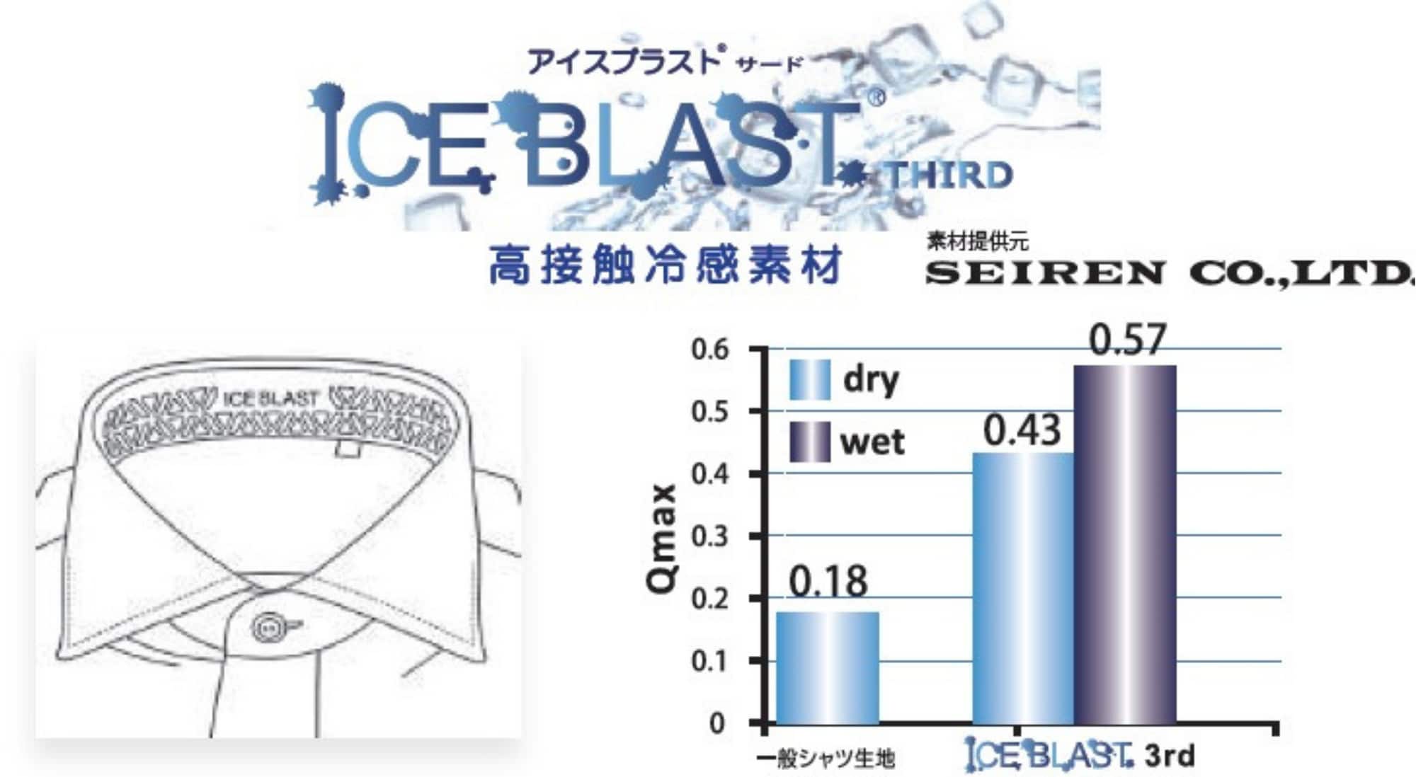 襟元ひんやり、「ICE BLAST」