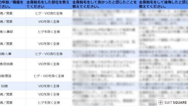 ヒゲ脱毛をした方へのアンケート結果