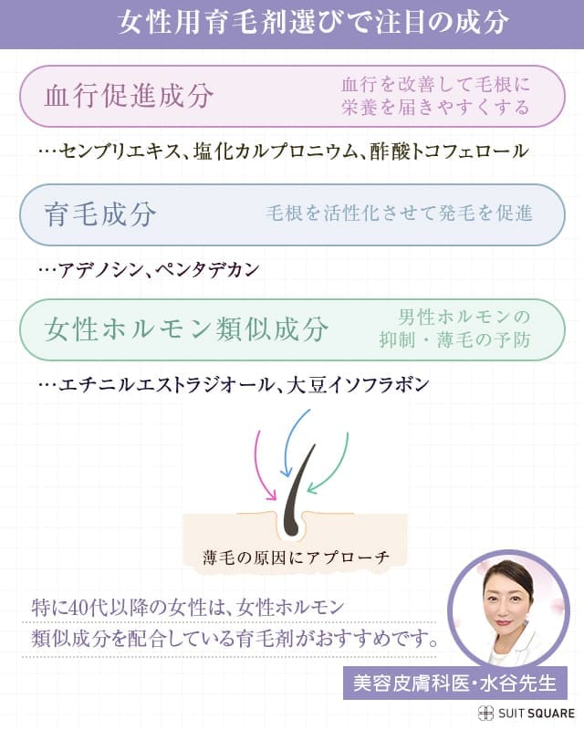 女性用育毛剤,おすすめ育毛成分,血行促進