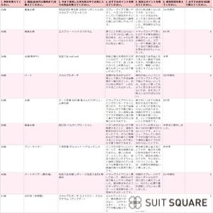 育毛剤を使用している女性178名へのアンケート結果