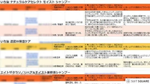 女性用シャンプーのアンケート結果