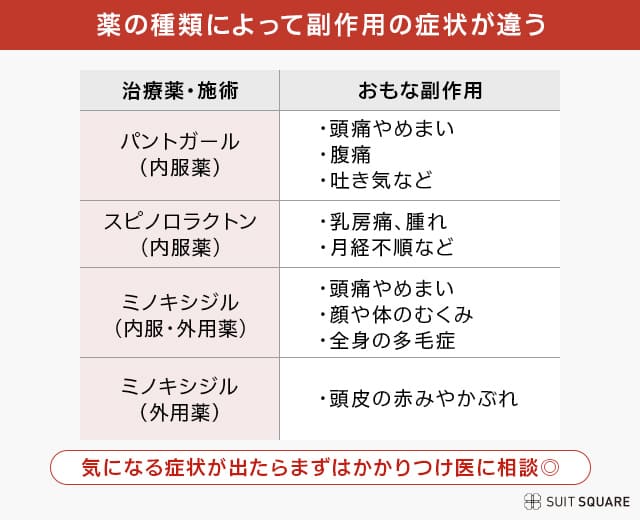 女性の薄毛治療薬の種類と副作用一覧