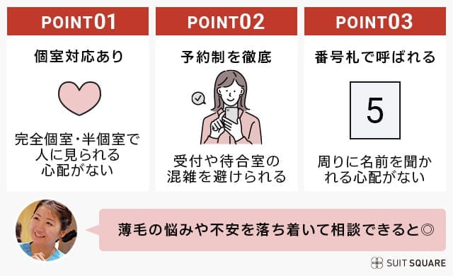 通いやすいFAGAクリニックの特徴