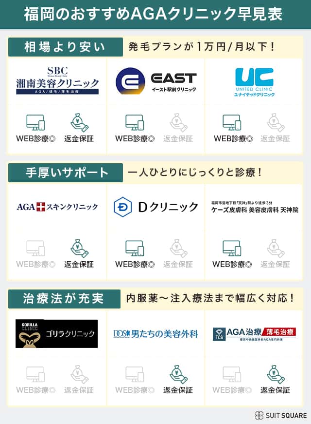 福岡のおすすめAGAクリニック比較表