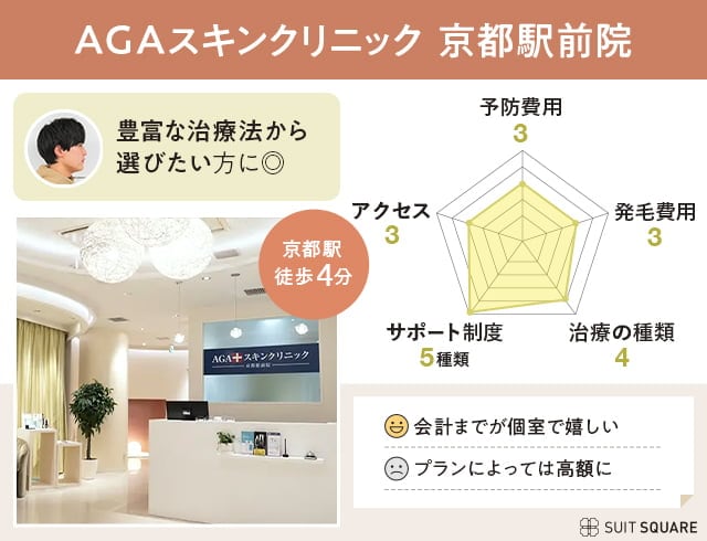 AGAスキンクリニック 京都駅前院