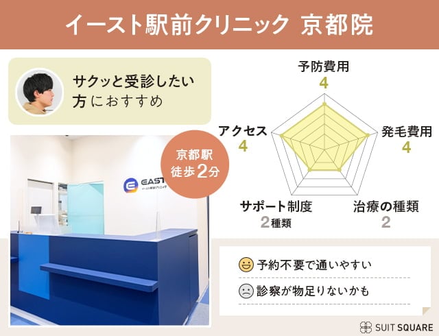 イースト駅前クリニック京都院