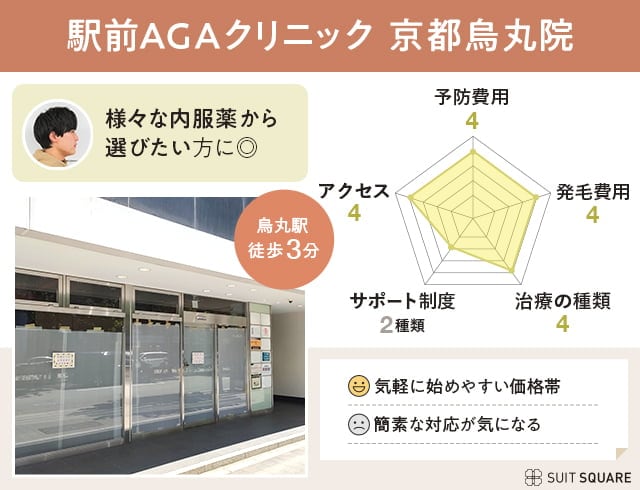 駅前AGAクリニック 京都烏丸院