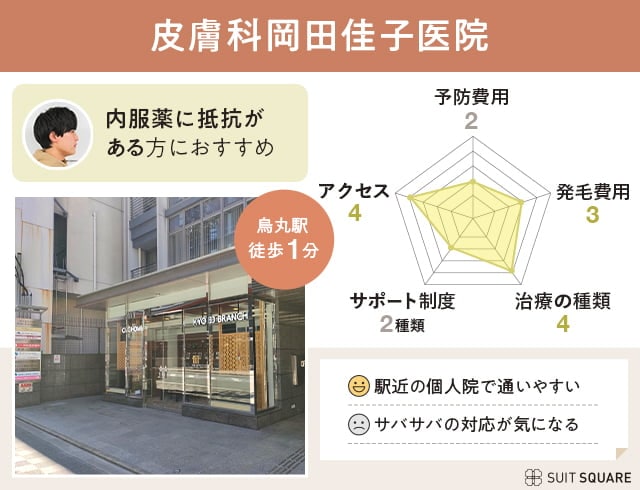 皮膚科岡田佳子医院