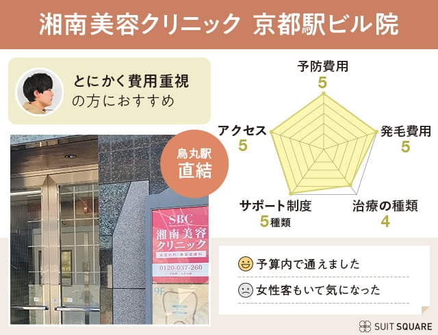 湘南美容クリニック 京都駅ビル院