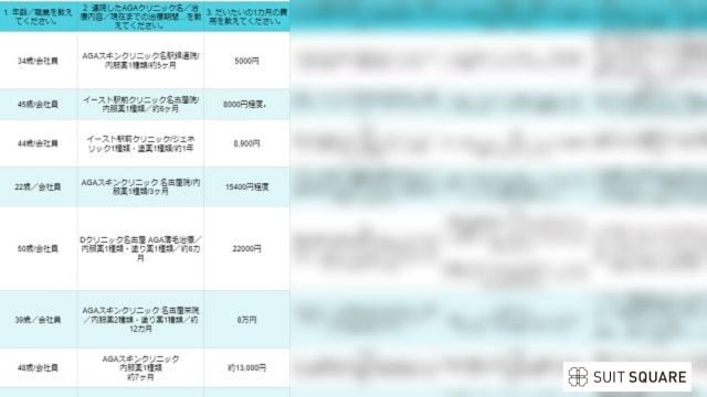 名古屋でAGA治療している人のアンケート