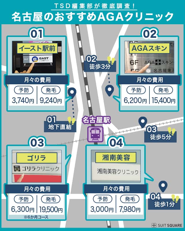 TSD編集部が調査した名古屋のおすすめAGAクリニック