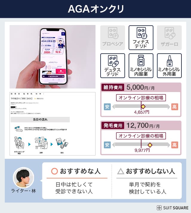 AGAオンクリの詳細料金、取り扱い治療薬、オンライン診療画面