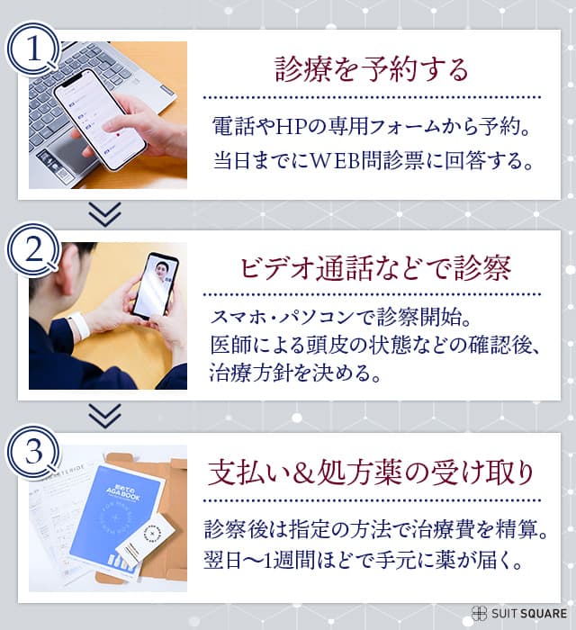 AGAオンライン診療の流れ