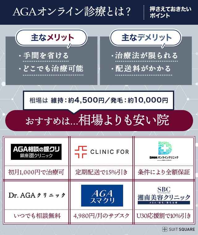 AGAオンライン診療の特徴とおすすめクリニック