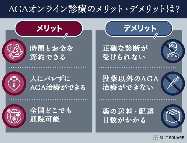 AGAオンライン診療のメリット・デメリット比較表