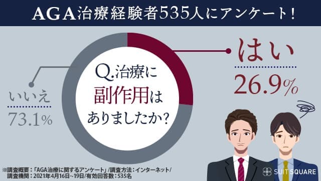 AGA治療の副作用に関するアンケート