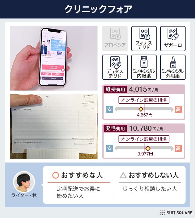 クリニックフォアの詳細料金、取り扱い治療薬、オンライン診療画面