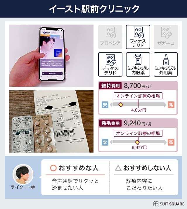 イースト駅前クリニックの詳細料金、取り扱い治療薬、オンライン診療画面