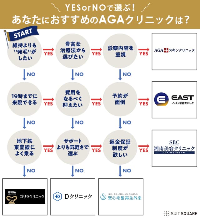 札幌のおすすめAGAクリニック比較表
