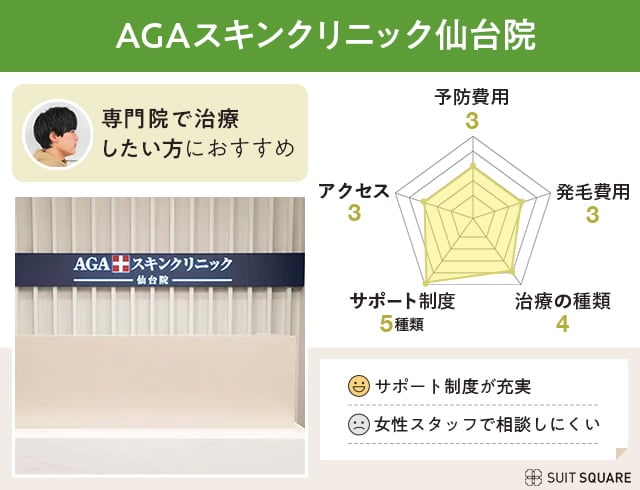 AGAスキンクリニック