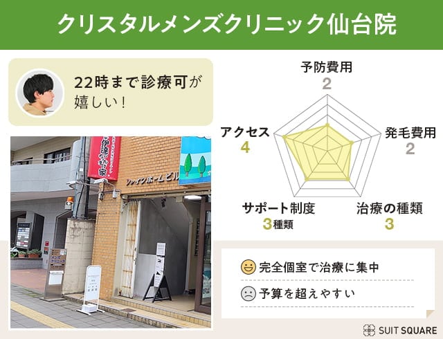 クリスタルメンズクリニック