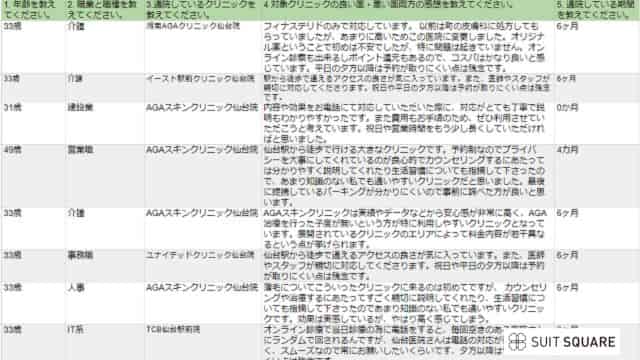 名古屋でAGA治療している人のアンケート