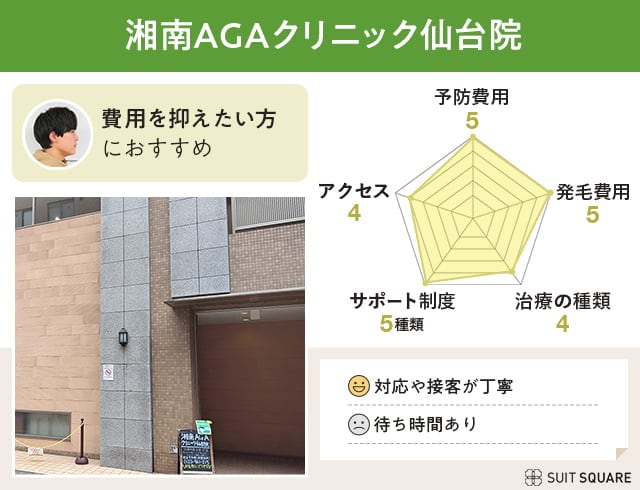 湘南AGAクリニック