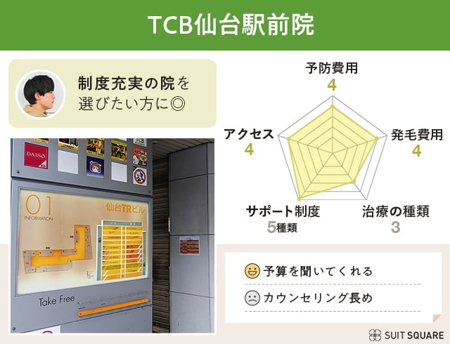 TCB東京中央美容外科仙台院