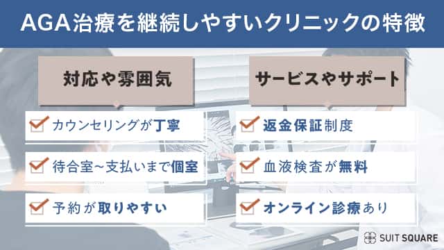 治療を継続しやすいクリニックの特徴をまとめた画像