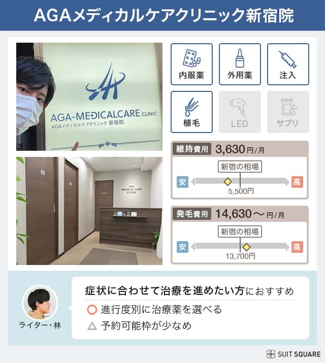 AGAメディカルクリニックの調査結果