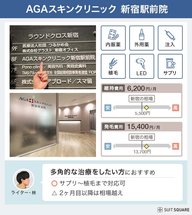 AGAスキンクリニックの調査結果