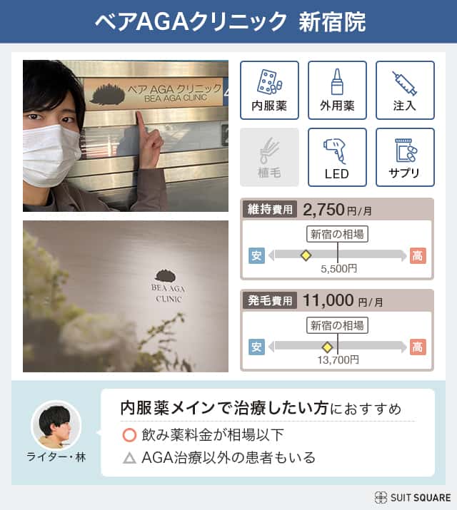 ベアAGAクリニックの調査結果