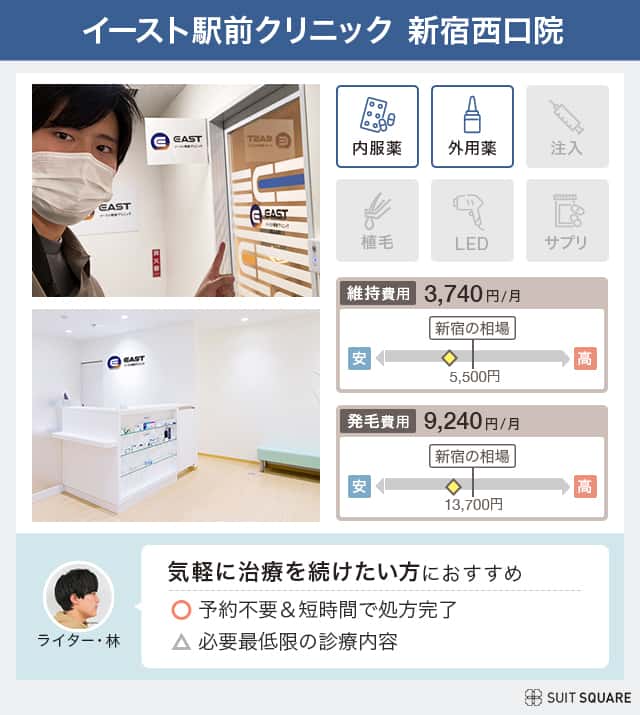 イースト駅前クリニックの調査結果