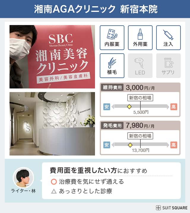 湘南AGAクリニックの調査結果