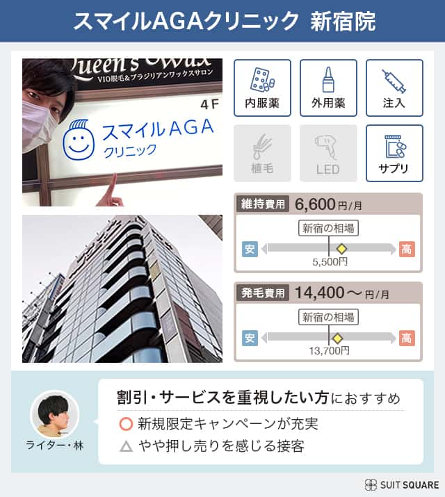 スマイルAGAクリニックの調査結果