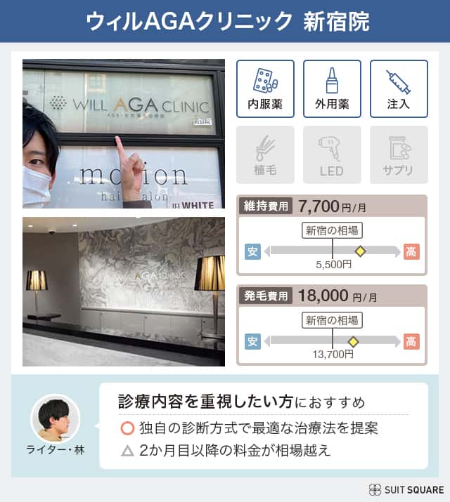 ウィルAGAクリニッククの調査結果