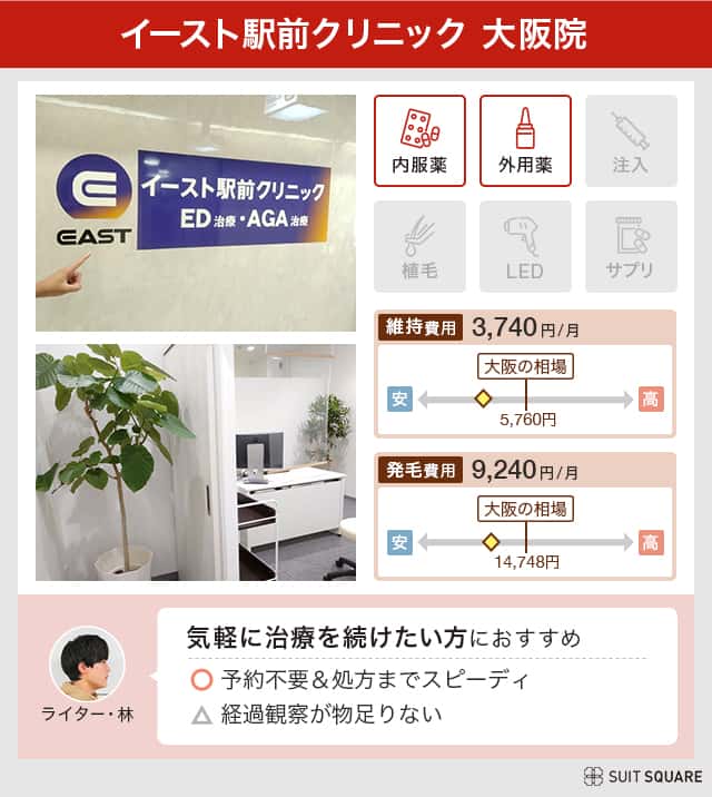 イースト駅前クリニックの調査結果