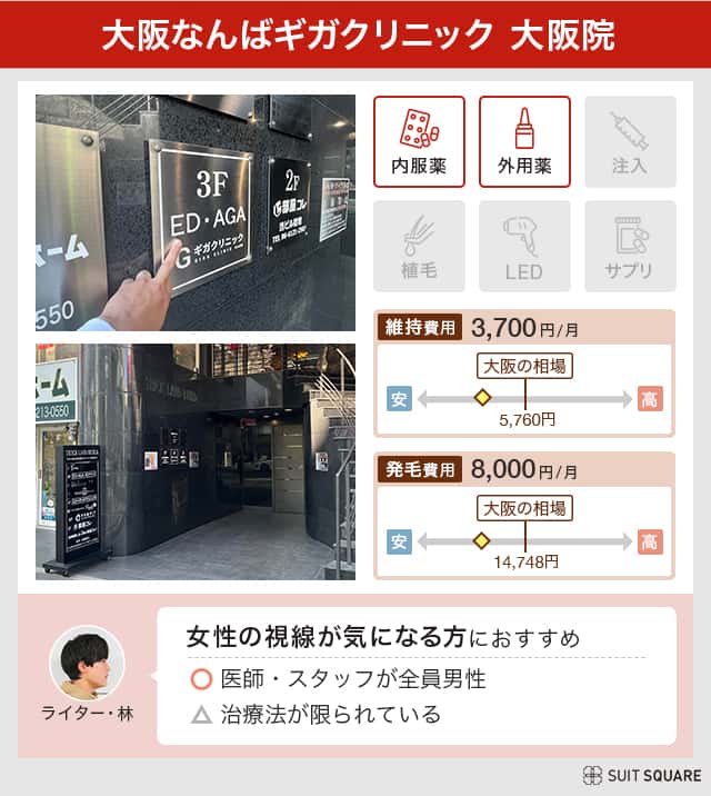 大阪なんばギガクリニックの調査結果