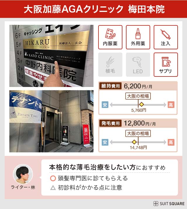 大阪加藤AGAクリニックの調査結果