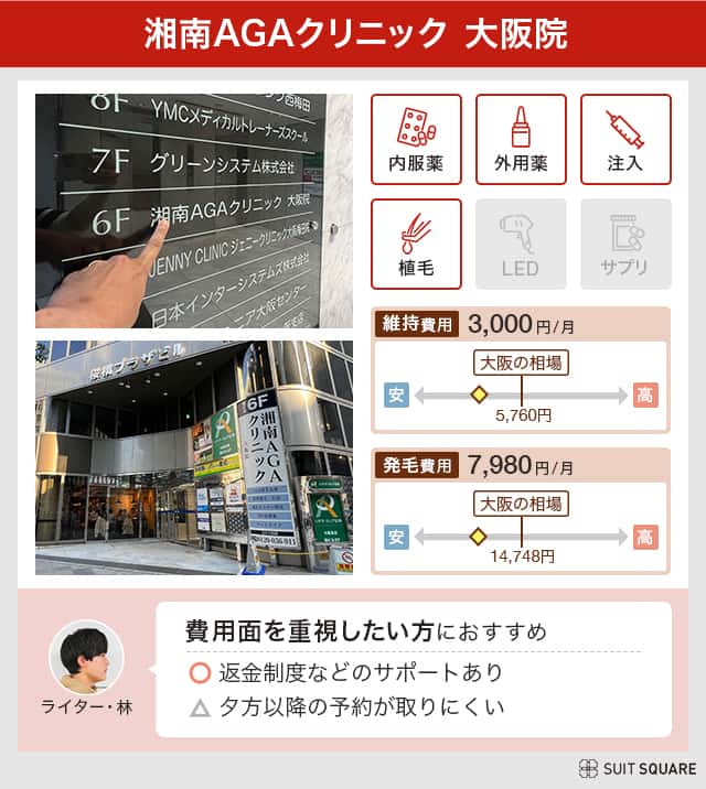 湘南美容クリニックの調査結果