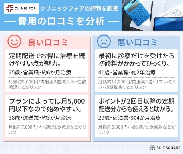 クリニックフォアの費用の口コミまとめ