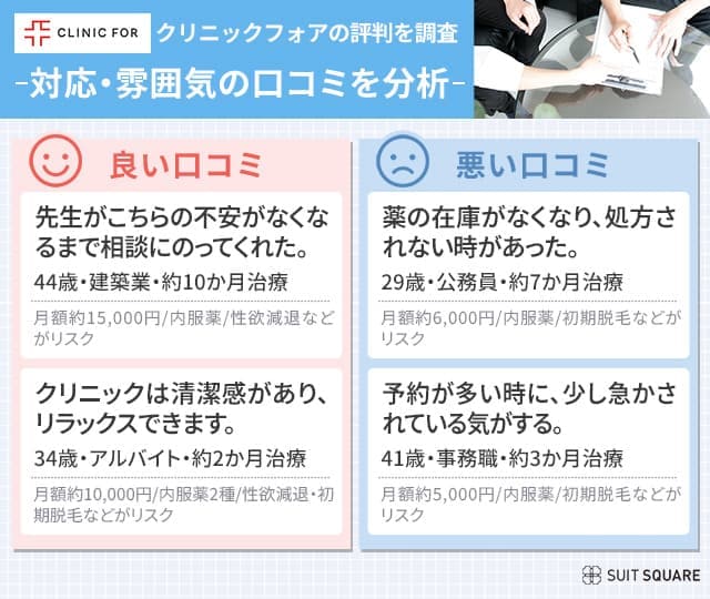 クリニックフォアの対応と雰囲気の口コミまとめ