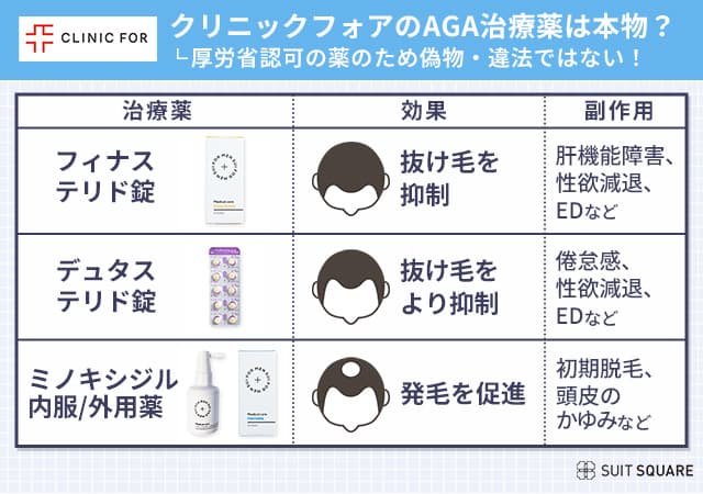 クリニックフォアの治療薬の効果と副作用を解説