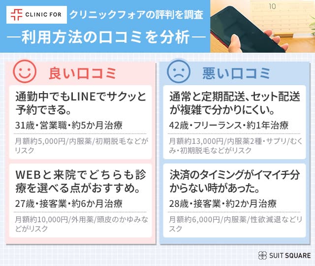 クリニックフォアの利用しやすさについての口コミ