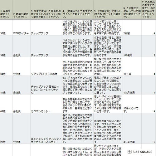 AGA治療を受けている人のアンケート