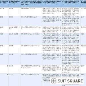 育毛剤使用者へのアンケート