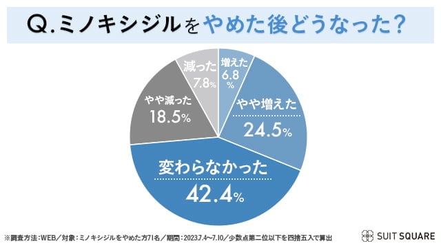 ユーザーに聞いた独自アンケート結果
